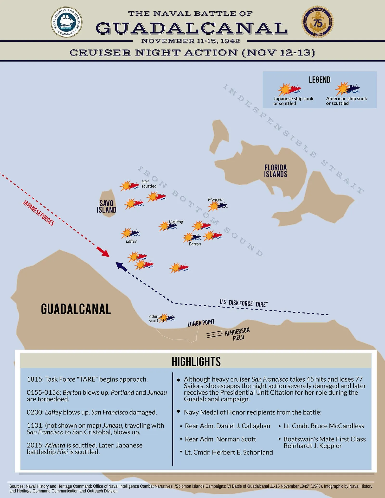 Infographic of the first phase of the Naval Battle of Guadalcanal, the cruiser night action.